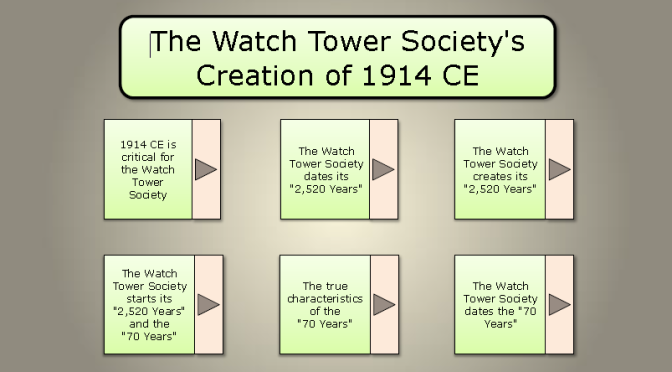 The Watch Tower’s Creation of 1914